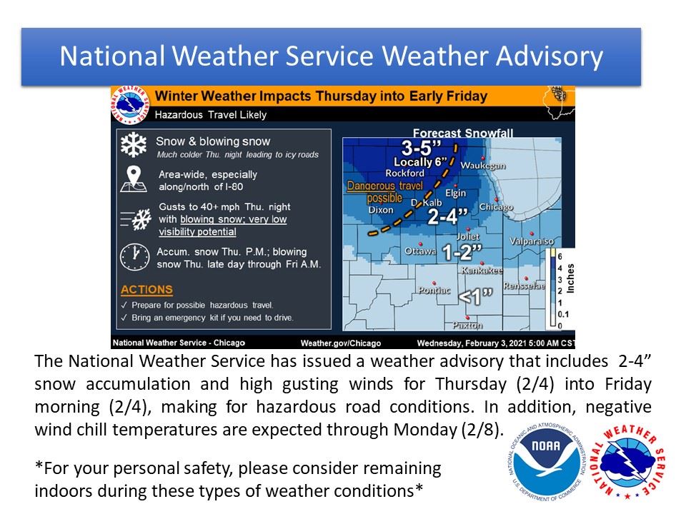 Weather Advisory 02/03/21 Snow High Winds Windchill