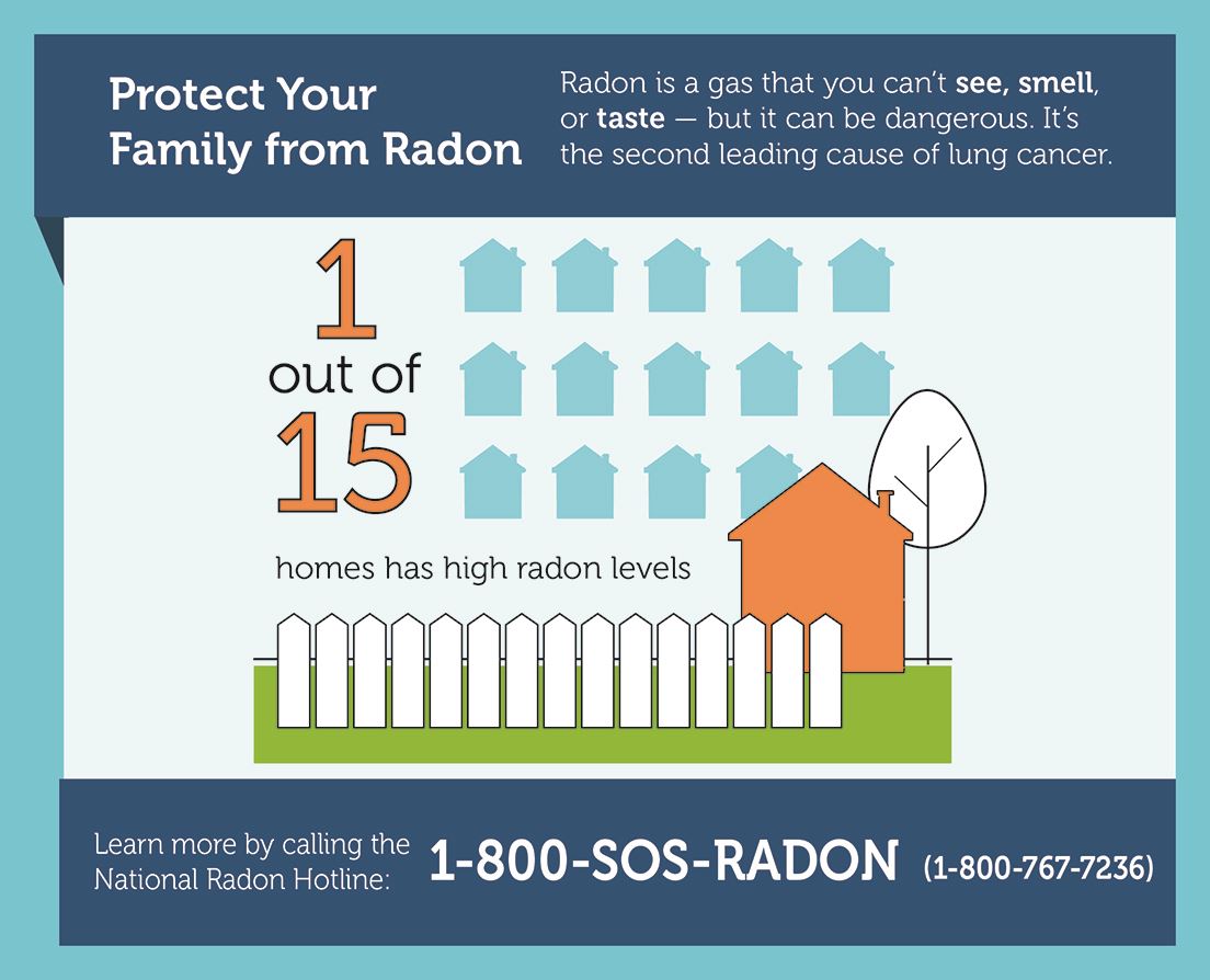 A graphic that says 1 out of 15 homes has high radon levels.