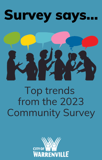 2023 Community Survey results