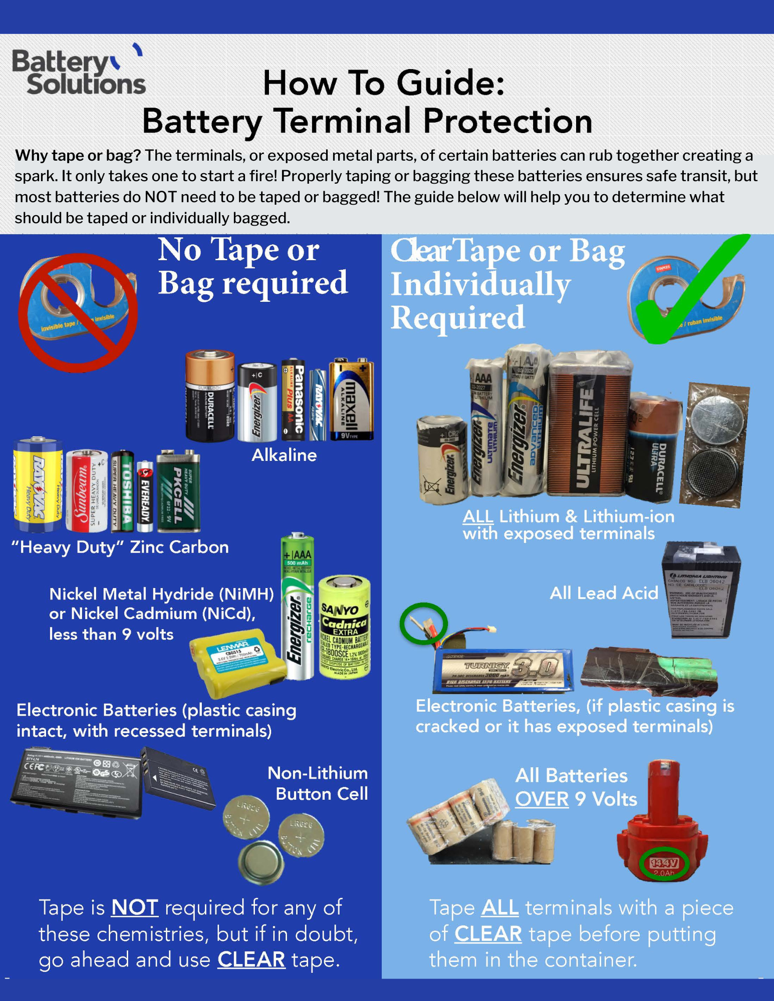 How to Guide for Battery Recycling