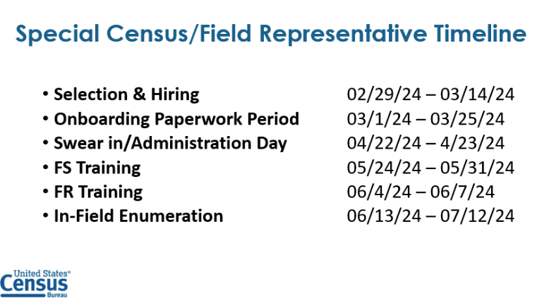 Special Census timeline