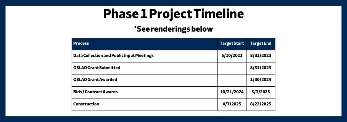 Cerny Park Improvements Phase 1 timeline
